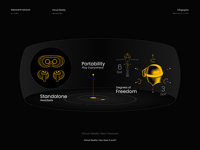 Virtual Reality: How does it work? black and white design illustration infographic information design vector virtual reality yellow