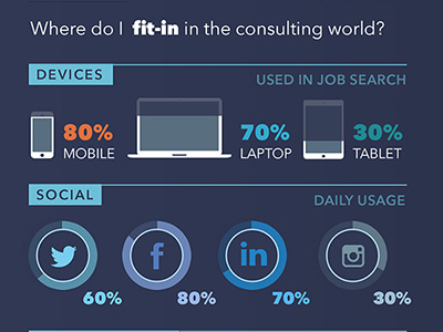 Persona Detail - Infographic section devices graphs icons infographic laptop mobile persona social tablet