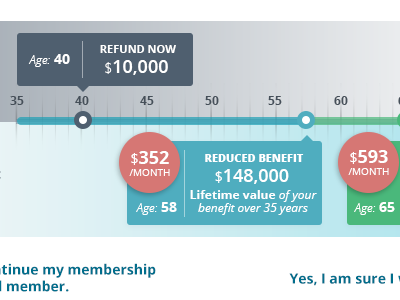 Retirement Timeline Detail retirement slider timeline ui