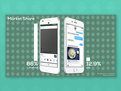 Android vs iOS market share infographic keynote mobile stats