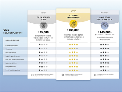 Comparison Pricing Tier Options compare pricing table tiers