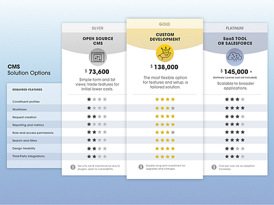 Comparison Pricing Tier Options