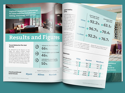 Hotel Study promo magazine infographic print
