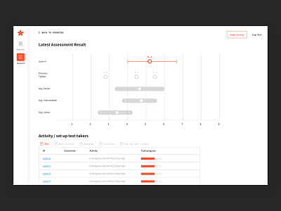 Skillerz Dashboard assessment branding coding dashboard data desktop development startup