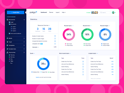 Paligo Stats paligo stats ui ux web webapp