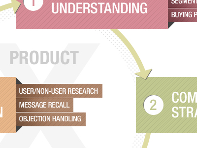 SD Graphic Cycle arrows chart colors cycle design diagram green illustration infograph infographic pastel pie pink process product steps tabs texture