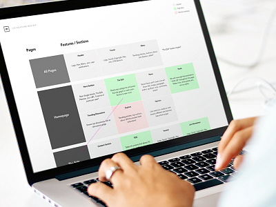 Feature Review agency features pages process scope sitemap team wireframe