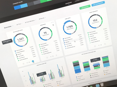 Kizen Dash bar charts colors dashboard design graphs line overview pie webapp