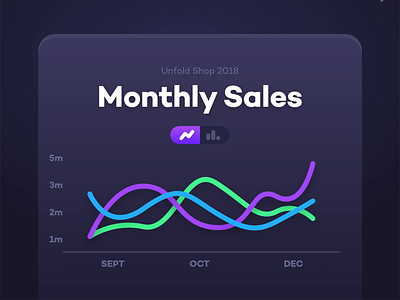 Live Graphs (XD) adobe agency bar chart fun graphs line monthly playoff prototype report sales switch toggle unfold xd