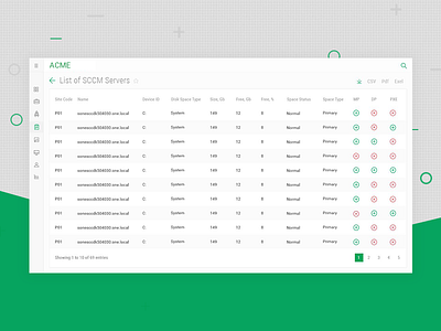 Saas grid