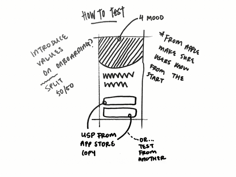 Learning to Test data experience design interface design scientific method