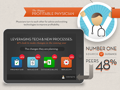 2013 Physician Profitability Index - Infographic healthcare infographic physicians