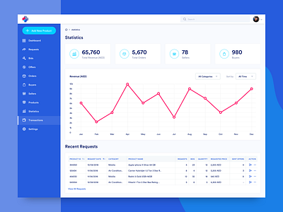 Dashboard Design