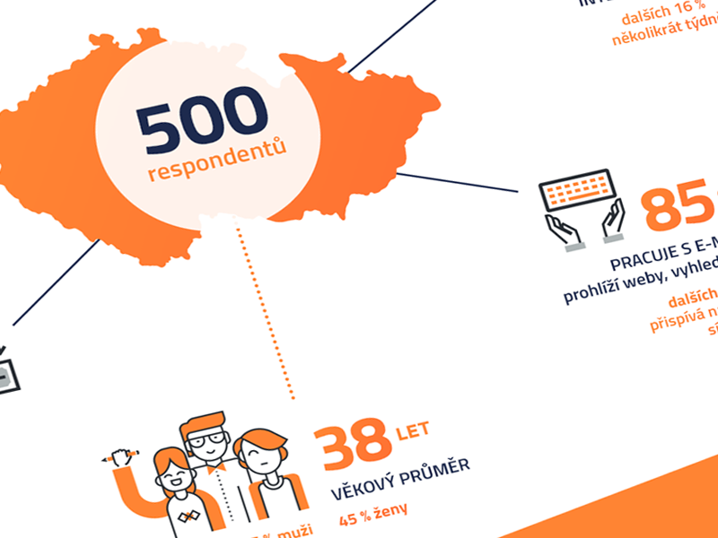 Infographics for Research minimalism orange icons graphs infographics mobile research