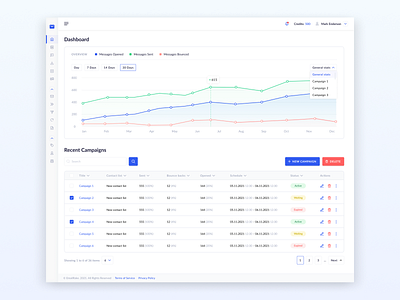 Email Sender: Dashboard and Stats