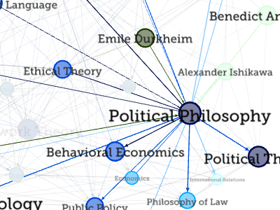 Intertwingular Political Philosophy graduate application infographic network theory