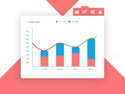 #018 Dailyui Challenge - Analytics Chart analytics challenge chart dailyui page visits stats ui view