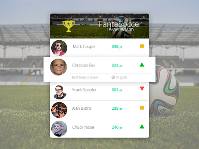 #019 Dailyui Challenge - Leaderboard challenge dailyui leaderboard list rank ranking soccer ui widget