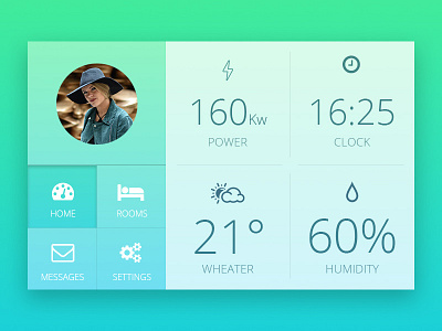 #021 Dailyui Challenge - Home Monitoring Dashboard