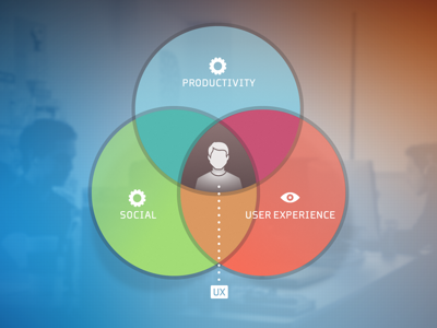 UX Venn Diagram branding circles diagram infographic keynote presentation slide slides user experience ux venn