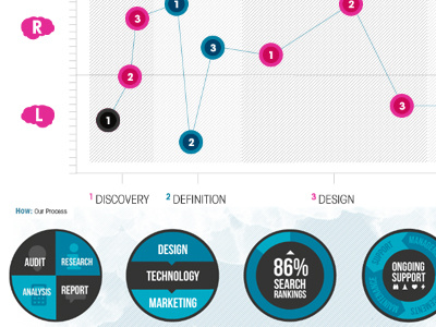 Info brain design graphic info infographic process statistics