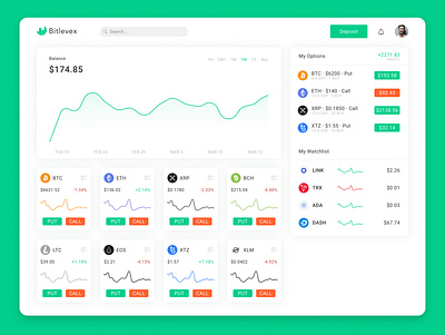 Bitlevex app chart crypto design exchange prototype typography ui ux web web design