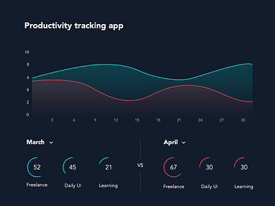 DailyUI 018 - Analytics Chart