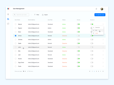 User management Dashboard clean dashboard data management design forms geoportal gis tables ui user group user management user table