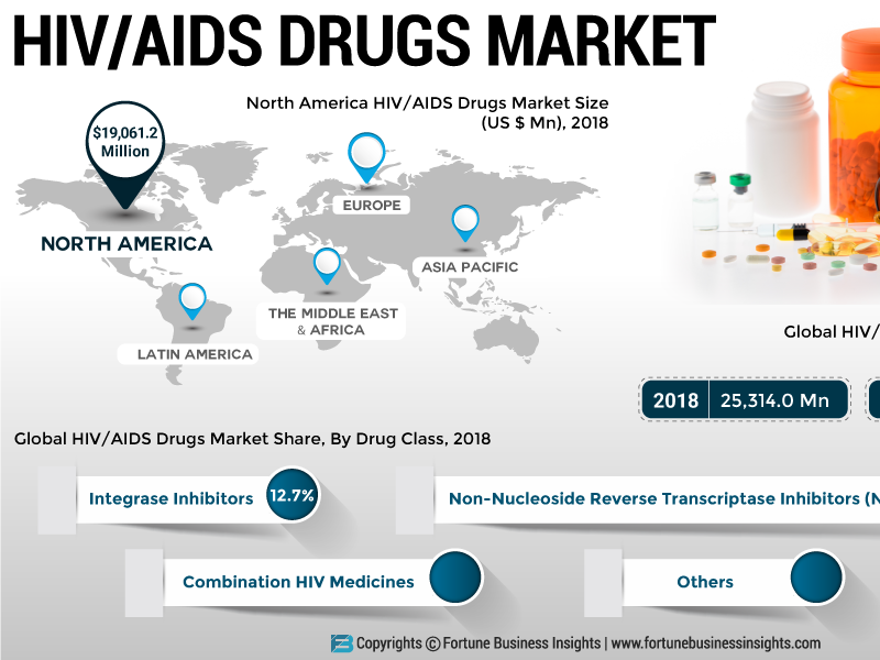 Bitcoin Drugs Market