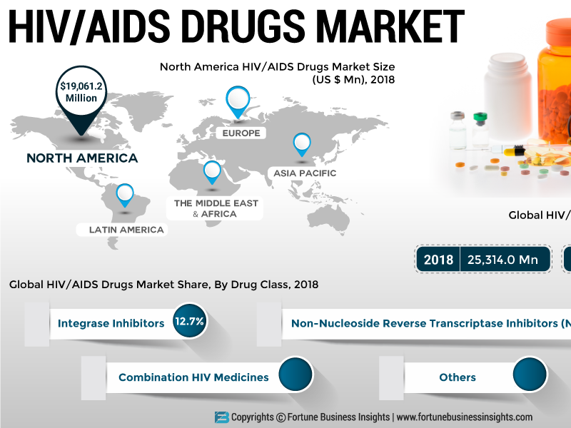 Black market drugs