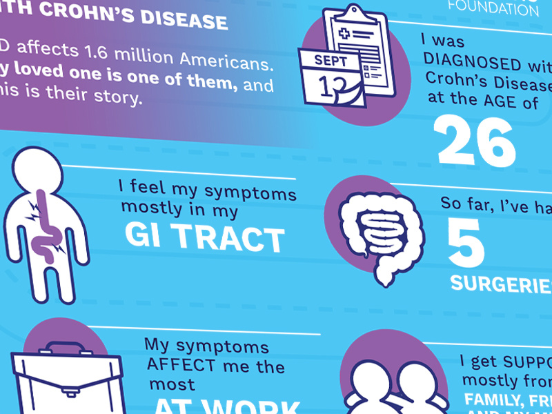 Awareness Week - Your Story vector medical diagnosis interactive digestive system colon linecons disease large intestine small intestine icons infographic
