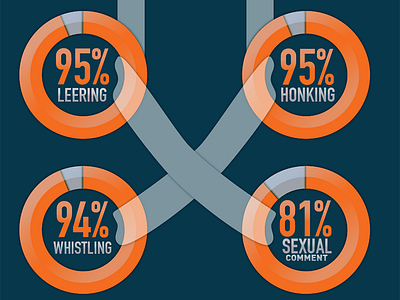 [WIP] Infographic Grommets blue chart complimentary colors eyelet grommet infographic infographic design orange pie