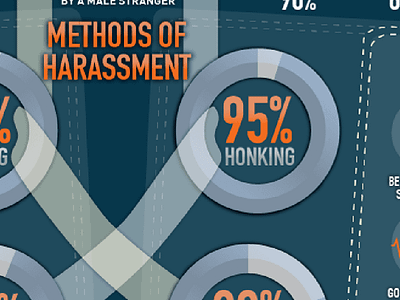 Grommets Update eyelet grommet infographic infographic design pie chart vector