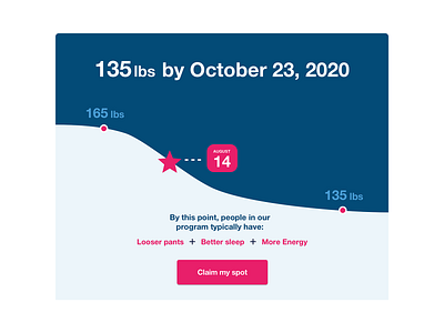 Weight progress - diabetes blue chart health pink weight