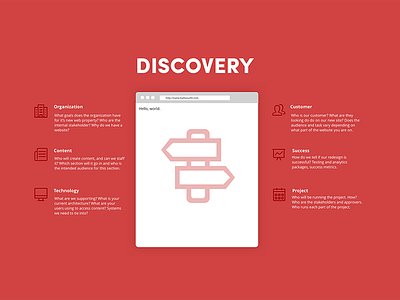 Process > Discovery modular process