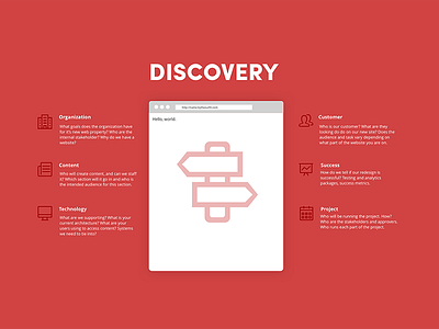 Process > Discovery