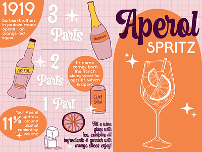 Drink Infographic - Aperol Spritz