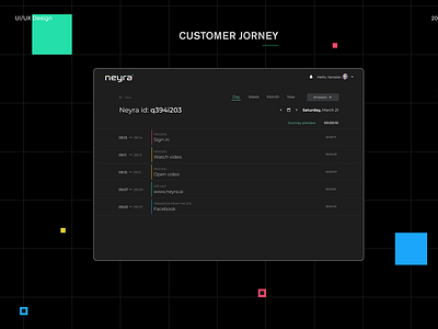 Customer Journey