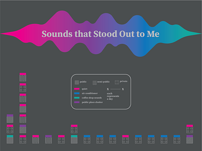 Sounds that Stood Out to Me infographic infographics information visualization infovis ui
