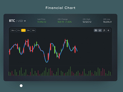 Financial Chart UI/UX Design