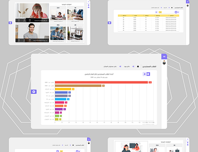 Students Indicators uiux design