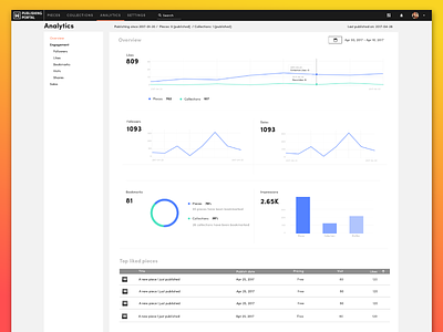 Analytics dashboard ui ux web app