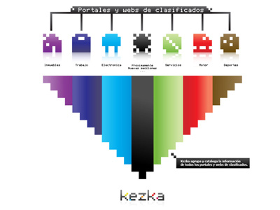 Infography for Kezka design illustrator infography pixel art