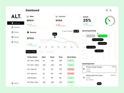 ALT. Sales Dashboard