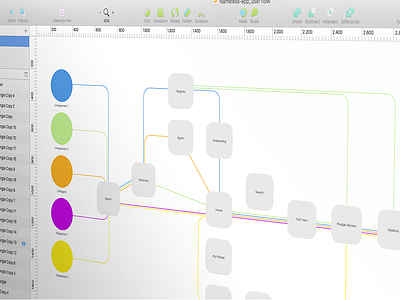 User Journey Map map user experience user flow user journey wireframing