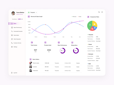 Sales Dashboard Design 3d animation branding dashboard dashboard design illustration landing page product design sales dashboard ui ui dashboard ux design web web design website