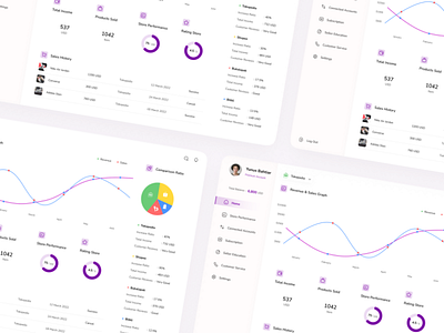 Sales Dashboard Design 3d animation branding dashboard design design illustration landing page popular design product design sales dashboard ui ui dashboard vector web web design website