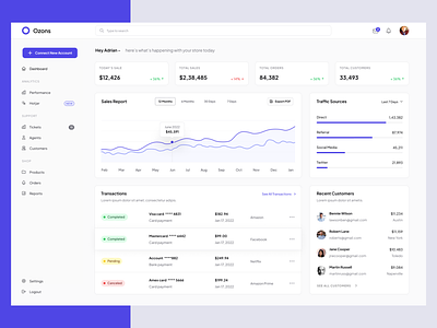 Sales Dashboard Design