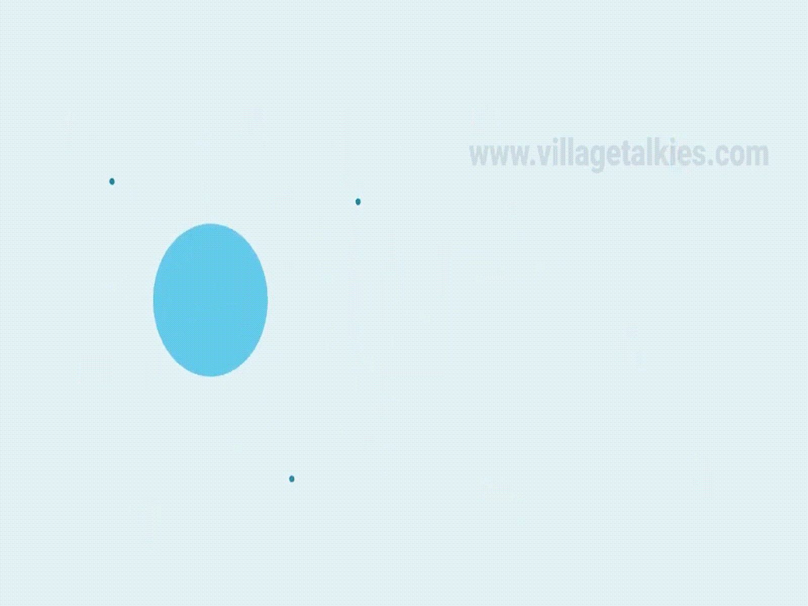 Top 5 Animation Video Production Companies in India by Village Talkies