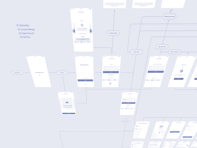 ExCh_AnimWires animation app app wireframes application interface iphone app ui uidesign ux uxdesign violet wireframes